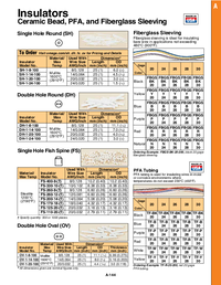 Thumbnail of document Data Sheet - FBGS Ceramic Beads, PFA and Fiberglass Sleeving (Single Hole, Double Hole, Oval, and Fish Spine Beads)
